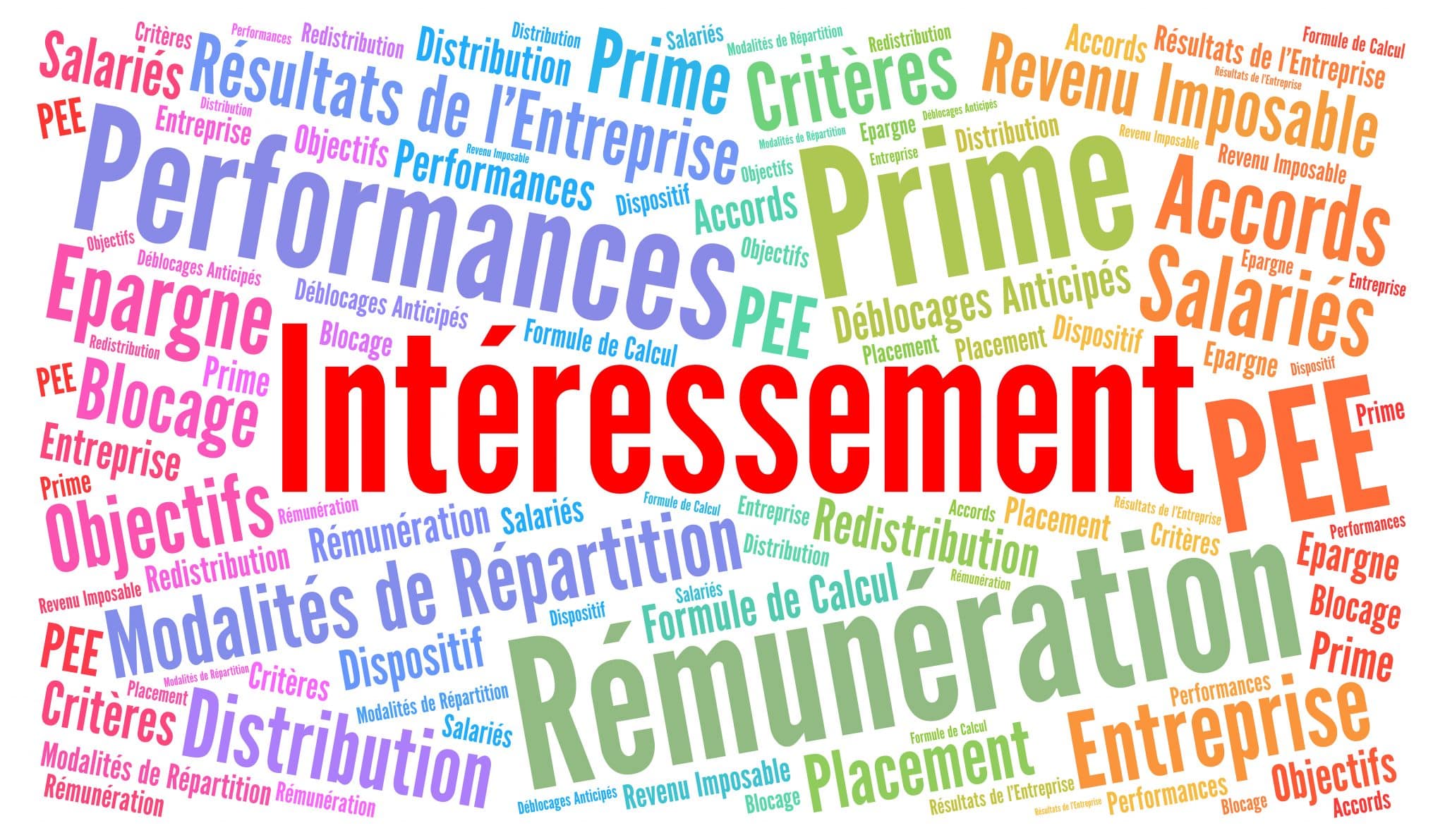 Lire la suite à propos de l’article Chef d&rsquo;entreprise : Boostez votre entreprise avec le contrat d&rsquo;intéressement !